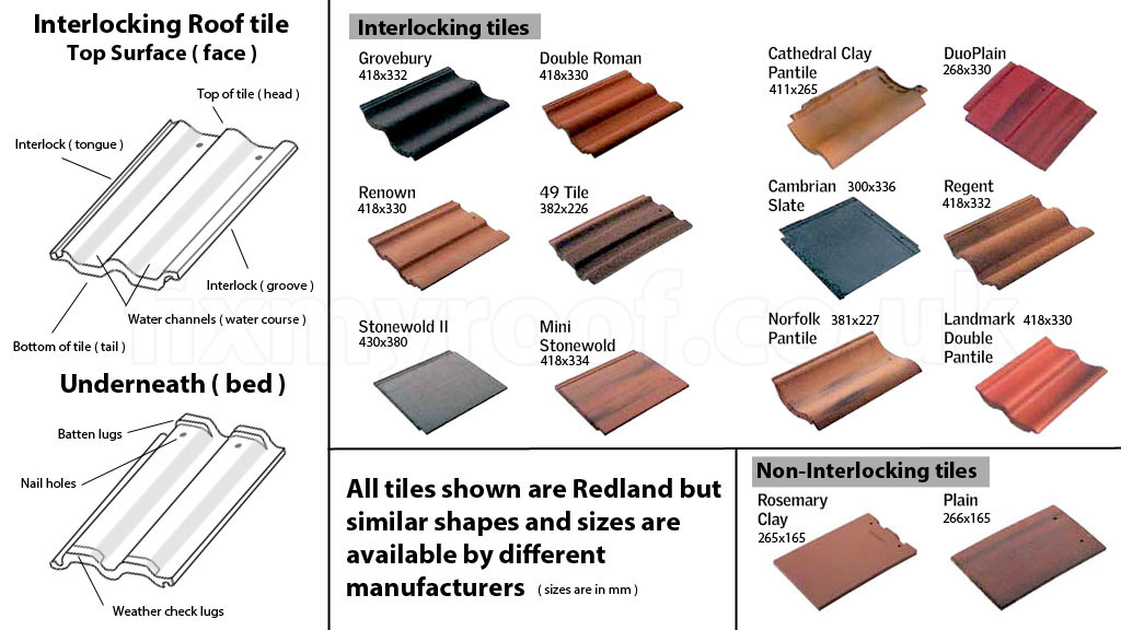 Roof Tiles Repairs Dublin, What Are Common Tile Sizes